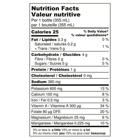 Celery Juice